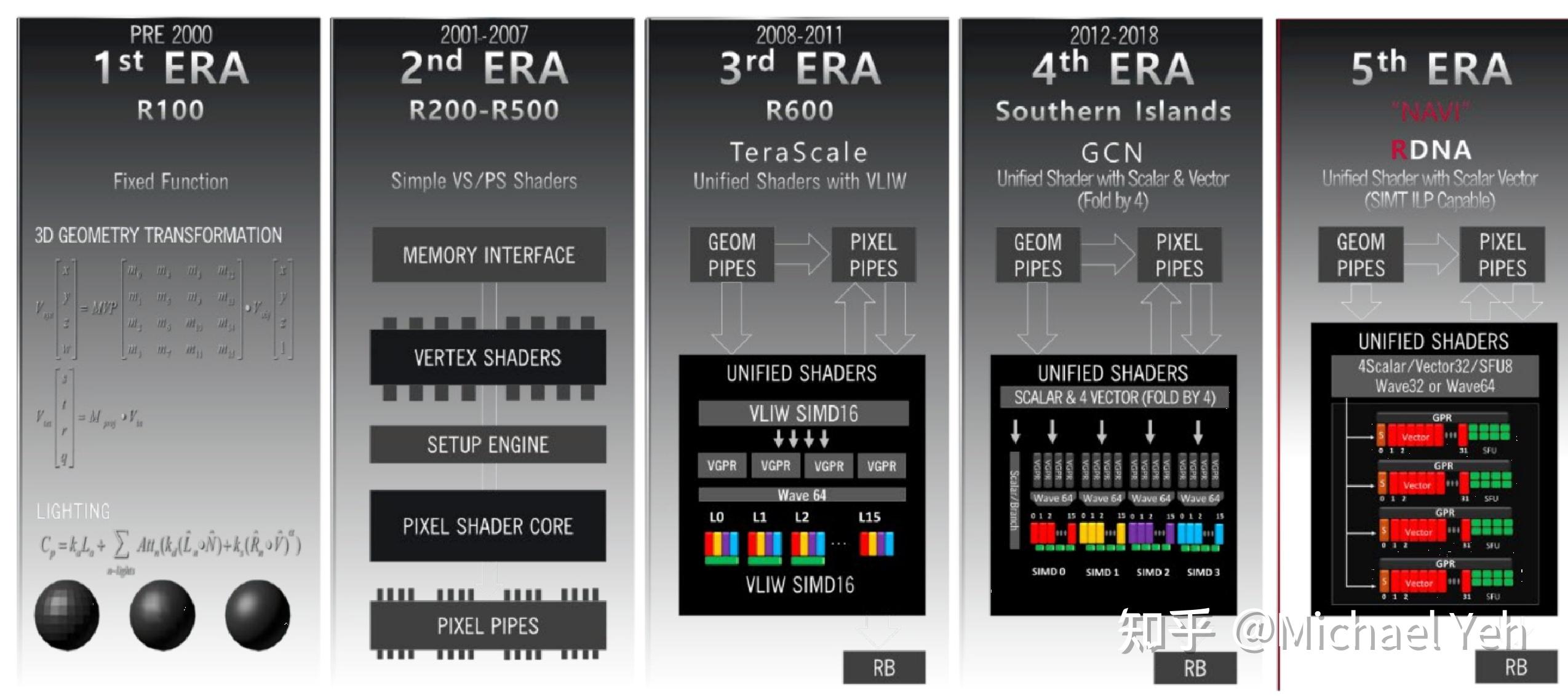 AMDGPU Microarchitecture Roadmap