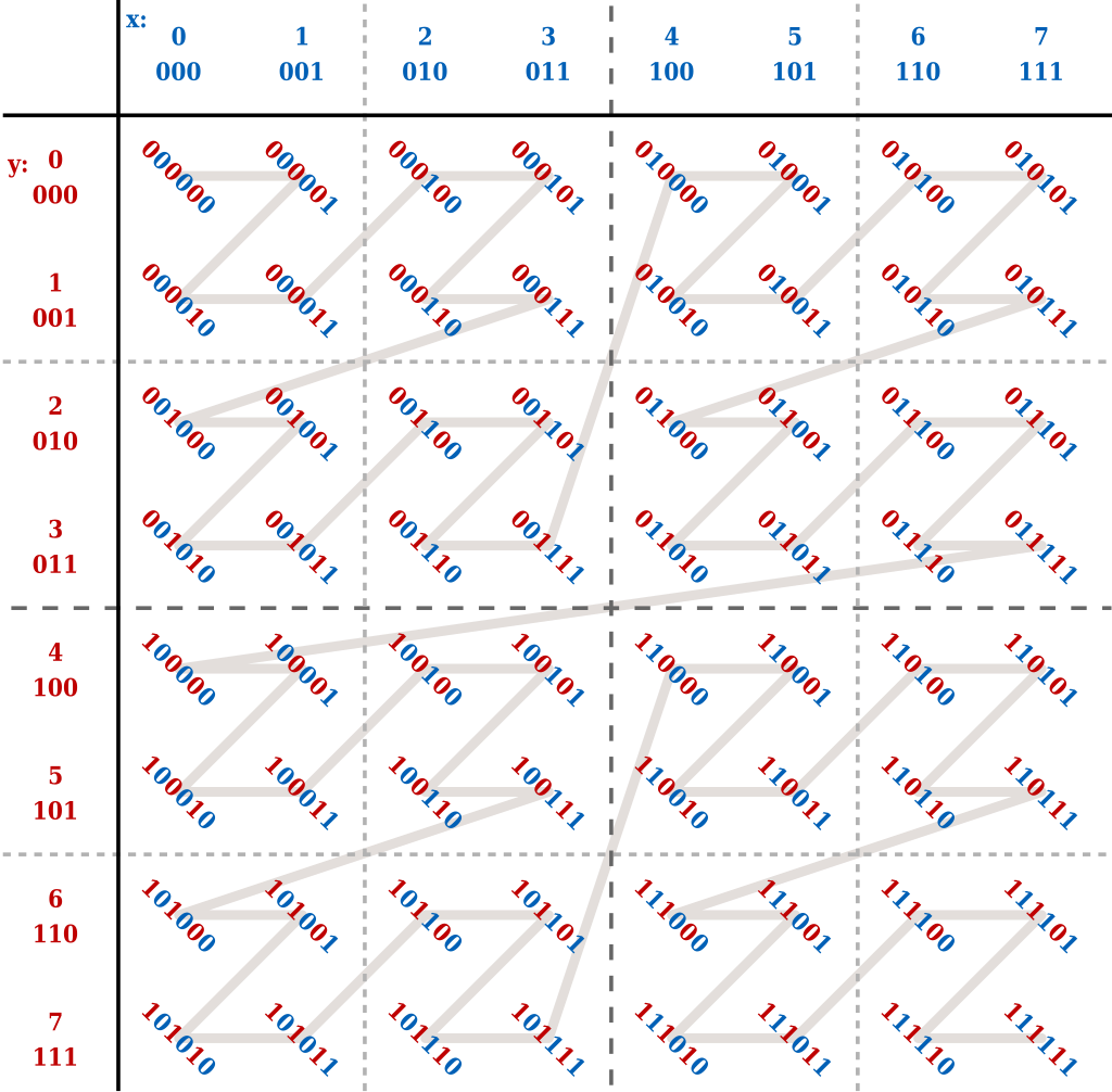 four iterations of Z-order curve