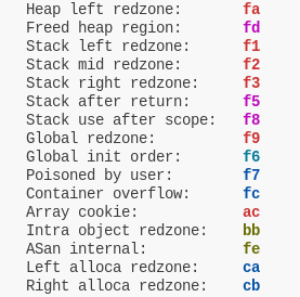 various red zones